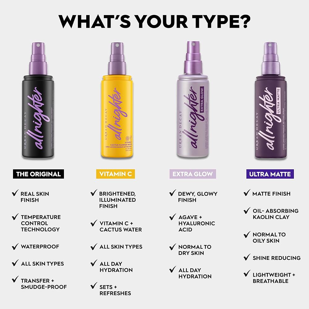 Urban Decay All Nighter Ultra Glow – Setting Spray de Larga Duración (118 ml)