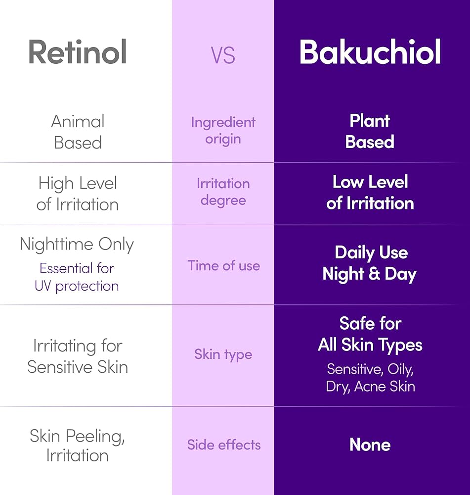 Eqqual Berry Serum facial reafirmante con bakuchiol 30 ml - Suero con niacinamida, ácido hialurónico y péptidos, alternativa al retinol para firmeza y textura uniforme
