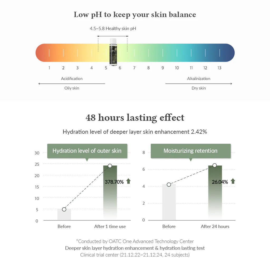 Dr. Althea Anastatica Skin Conditioning Toner – Tónico Hidratante y Revitalizante (250 ml)