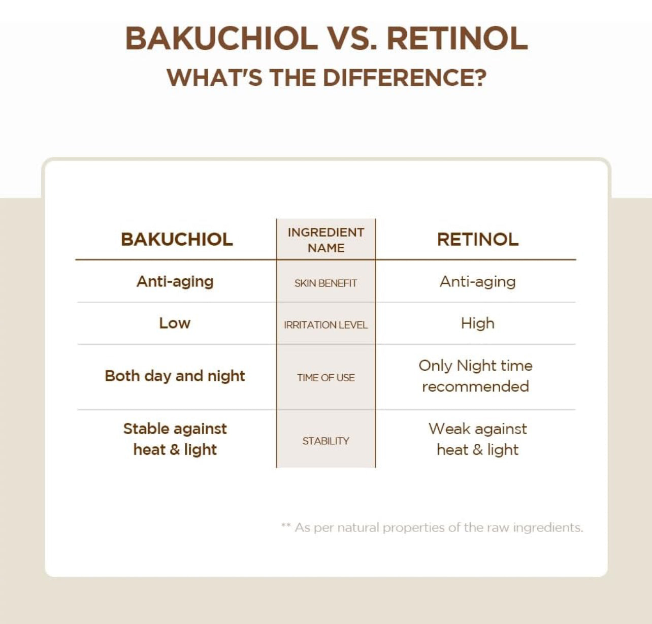 Skin1004 Centella Probio-Cica Bakuchiol Eye Ccream