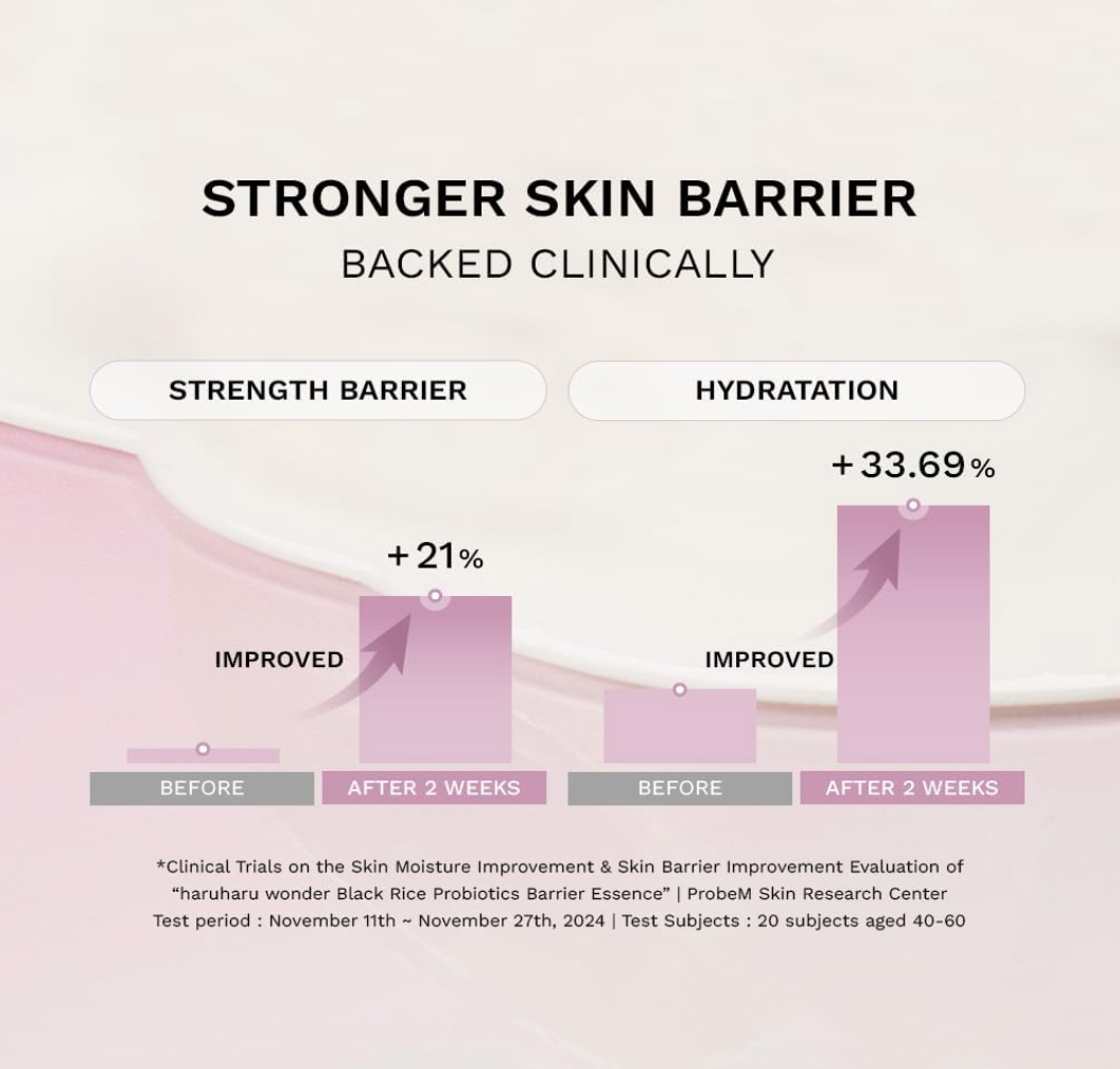 HARUHARU WONDER Black Rice Probiotics Barrier Essence 120ml