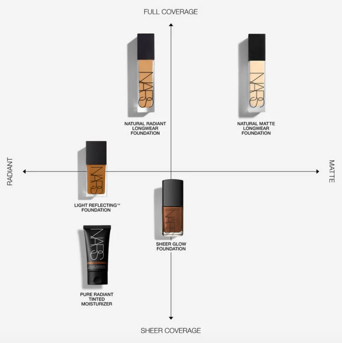 NARS Natural Radiant Longwear Full Coverage Foundation