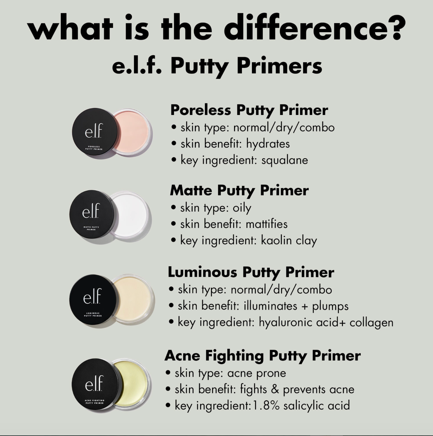e.l.f. Poreless Putty Primer para Poros