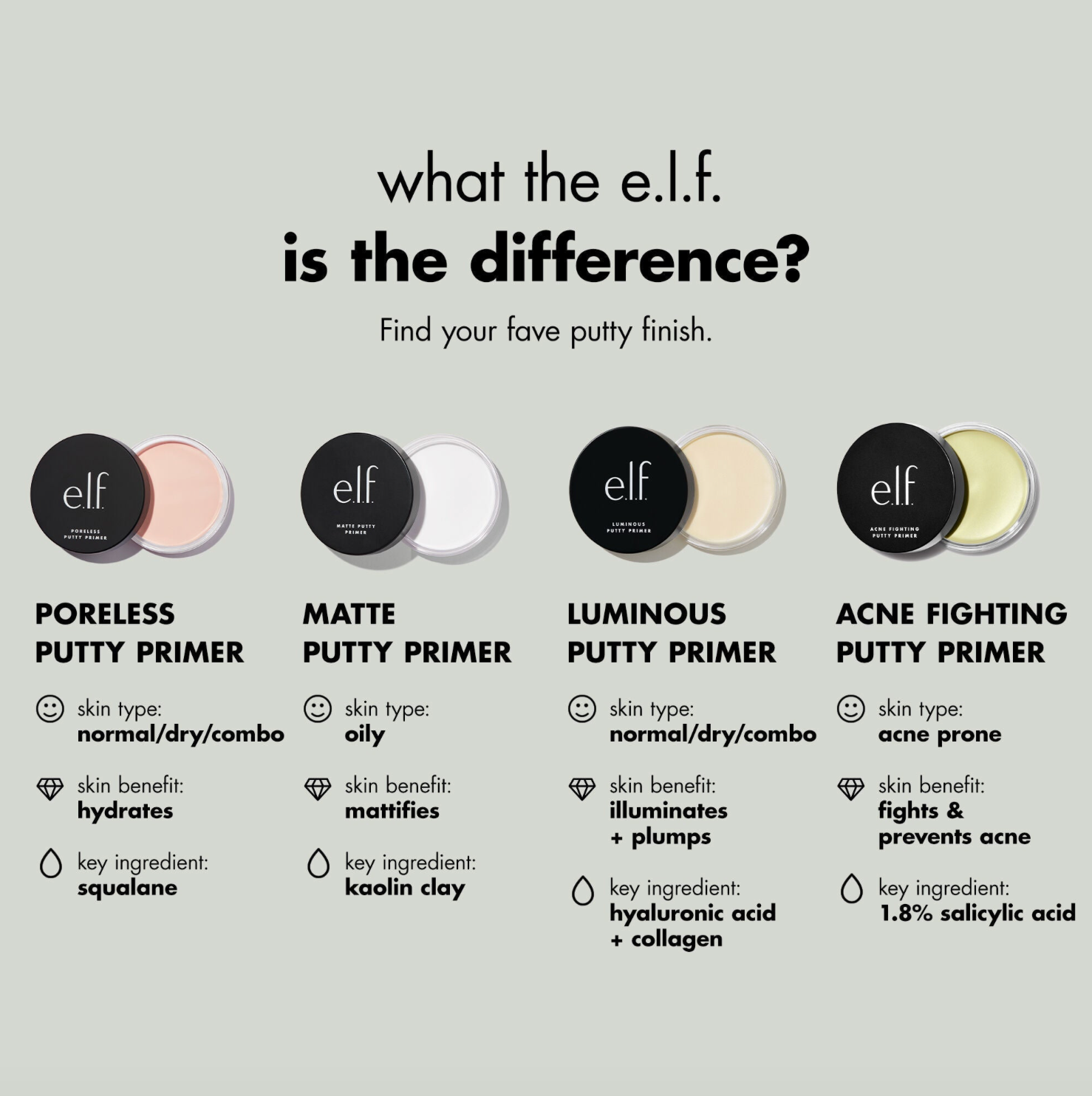 ELF Acne Fighting Putty Primer con Ácido Salicílico