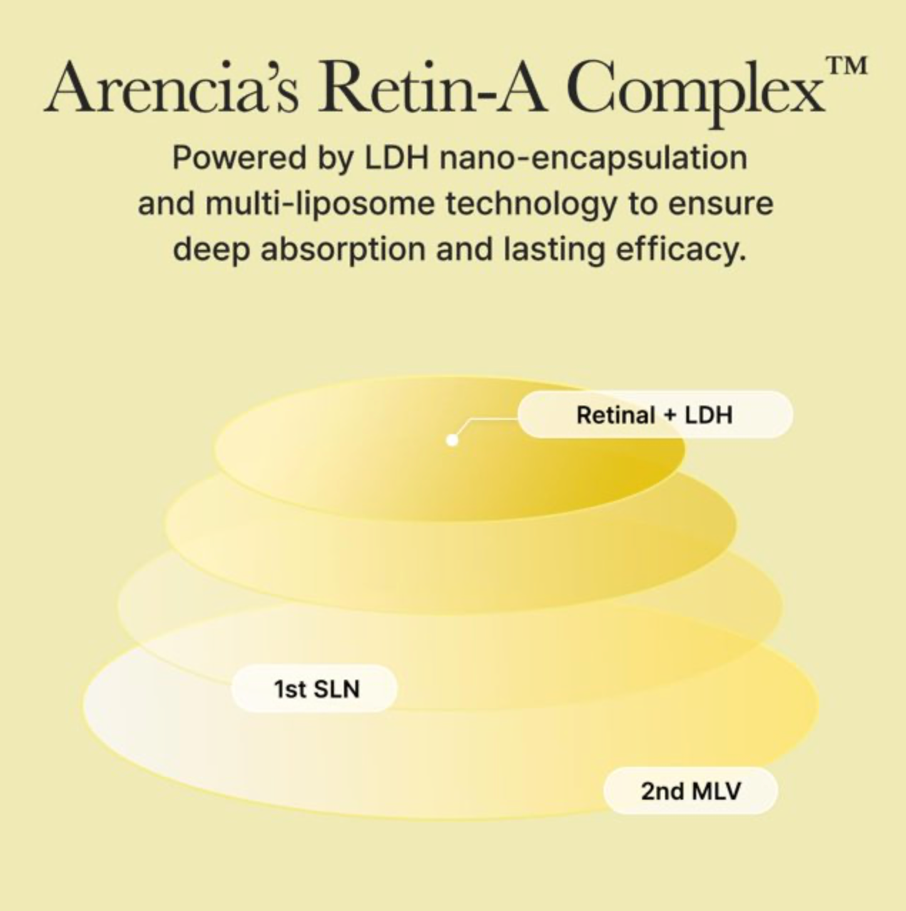 ARENCIA Retinal Booster Shot 3ml