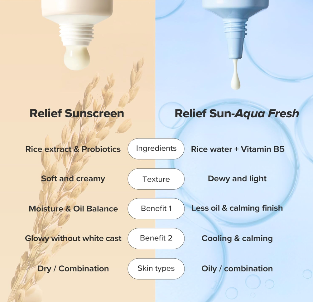 BEAUTY OF JOSEON Relief Sun Rice + Probiotics SPF50+