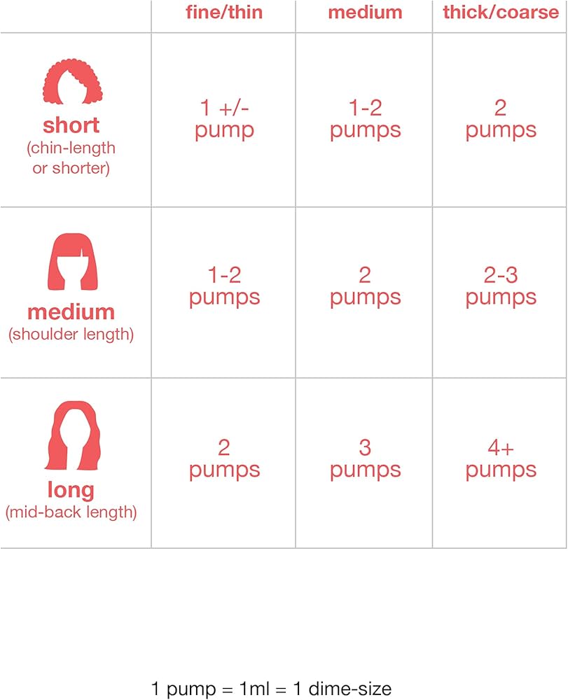 K18 Hair Mascarilla capilar reparadora molecular Leave-In, máscara unisex,