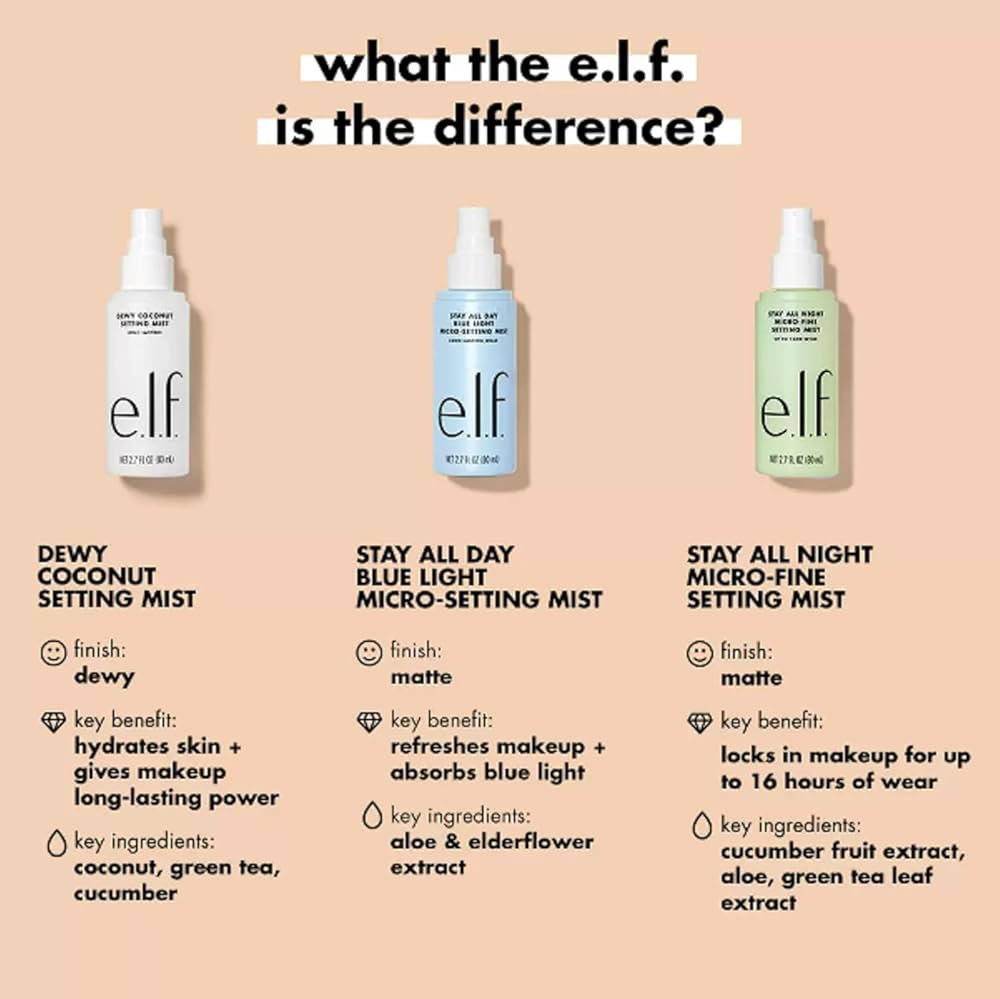 ELF Dewy Coconut Setting Mist 80 mL – Fijador de Maquillaje Hidratante y de Larga Duración