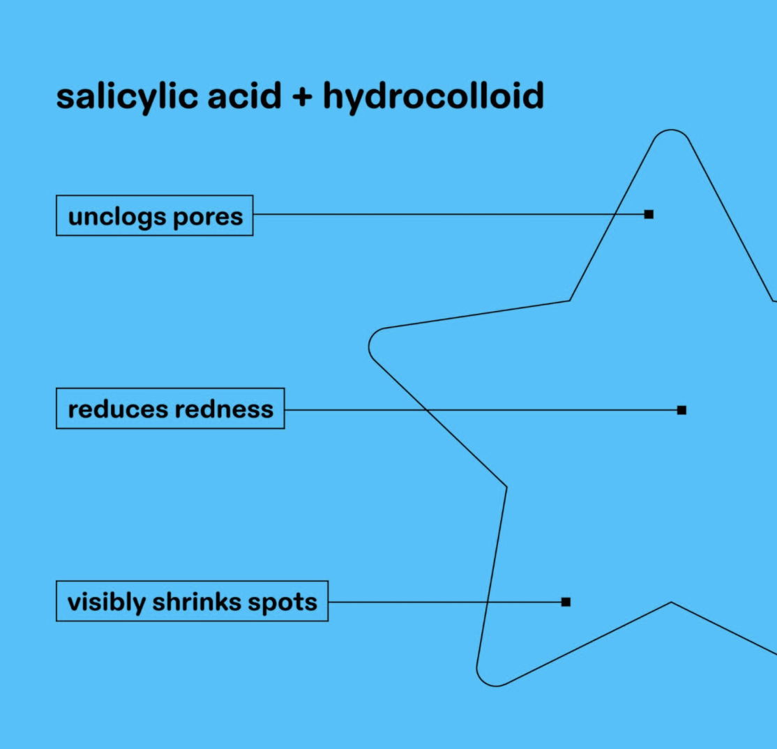 Infografía de STARFACE Hydro-Stars con ácido salicílico e hidrocoloide para ayudar a limpiar poros y reducir la apariencia de rojeces y granitos